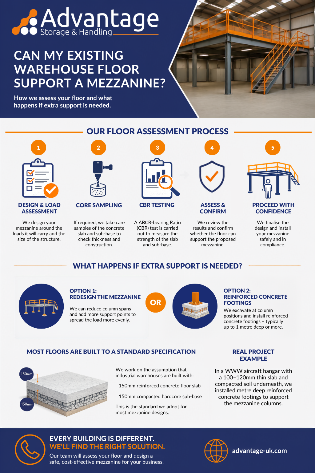 Can My Existing Warehouse Floor Support A Mezzanine?