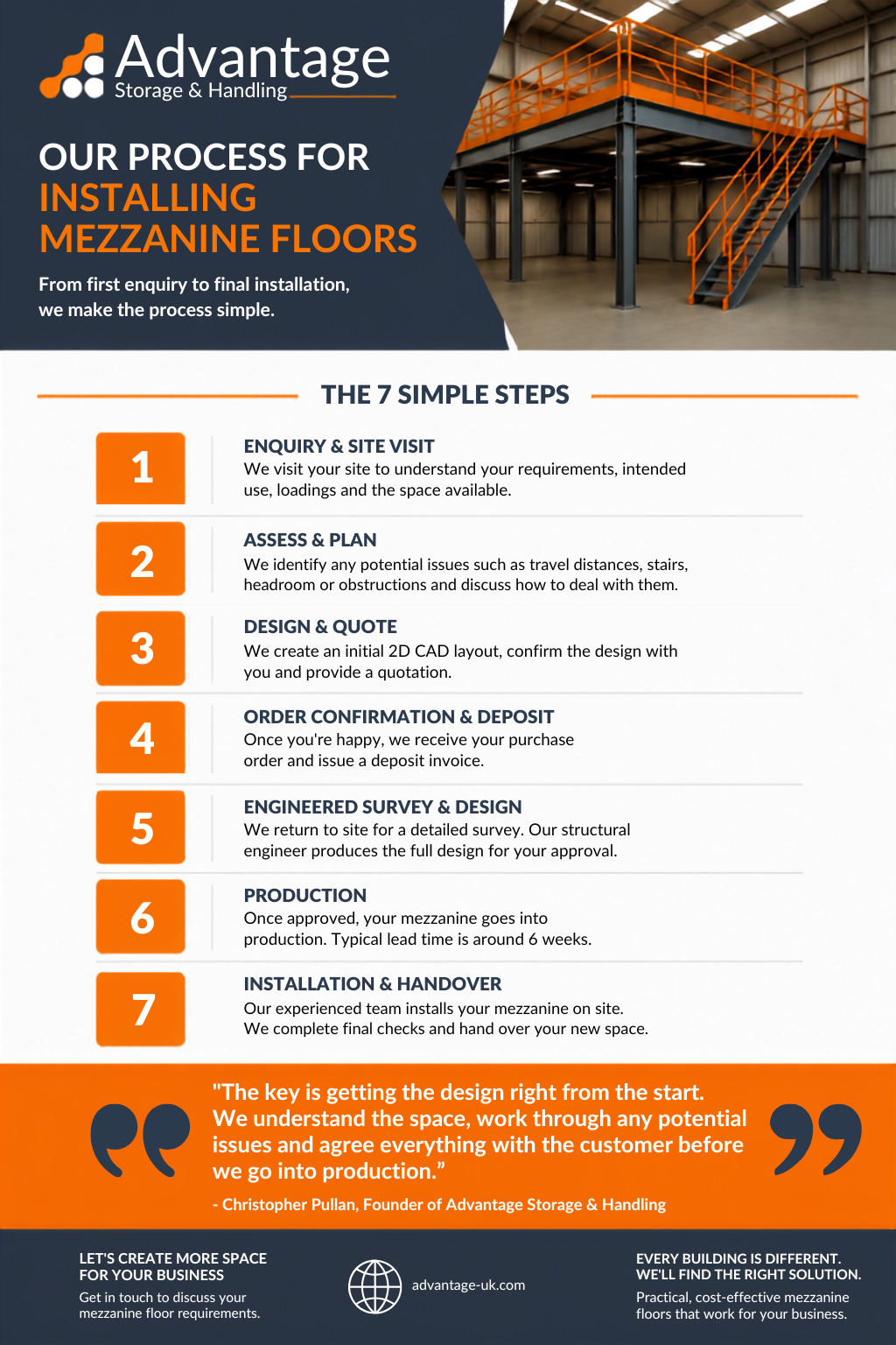 What is our process for installing mezzanine floors?